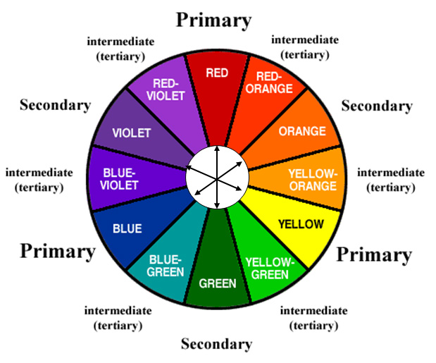Med andre ord Diskant Raffinere Color Theory - Mrs. Kendall 's Art Classroom